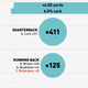 Illustration for article titled Infographics: Where Does Your NFL Team's Offense Come From? (Week 14)